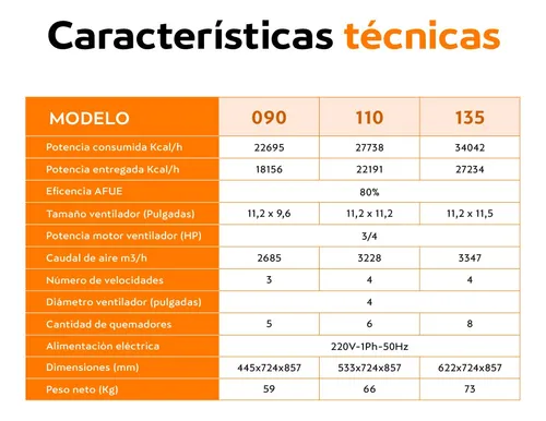 Calefactor Central a Gas Natural Tadiran Bluestar 34.050 Kcal/h